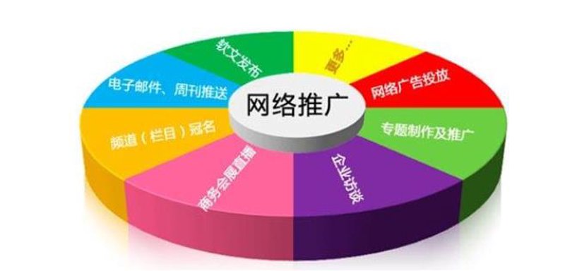 绥化互联网营销新风向：如何抓住网络推广的机遇